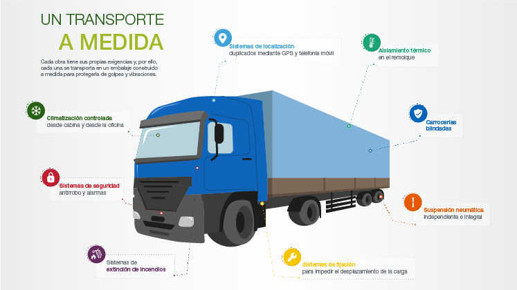 Transporte de Obras de Arte y Patrimonio.
