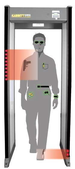 El control de accesos.