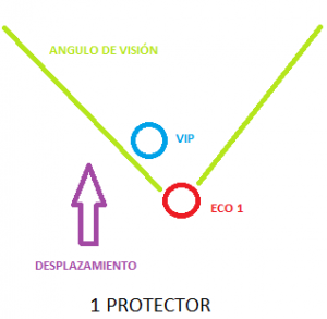 Protección dinámica (II).
