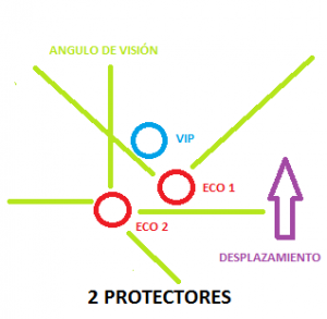 Protección dinámica (II).