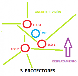 Protección dinámica (II).