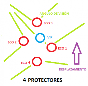Protección dinámica (II).