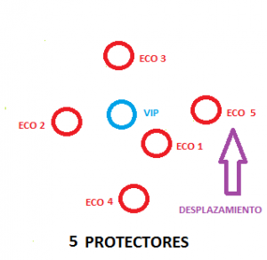Protección dinámica (II).