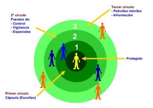 Protección dinámica (I).
