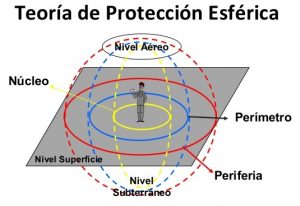 Protección dinámica (I).